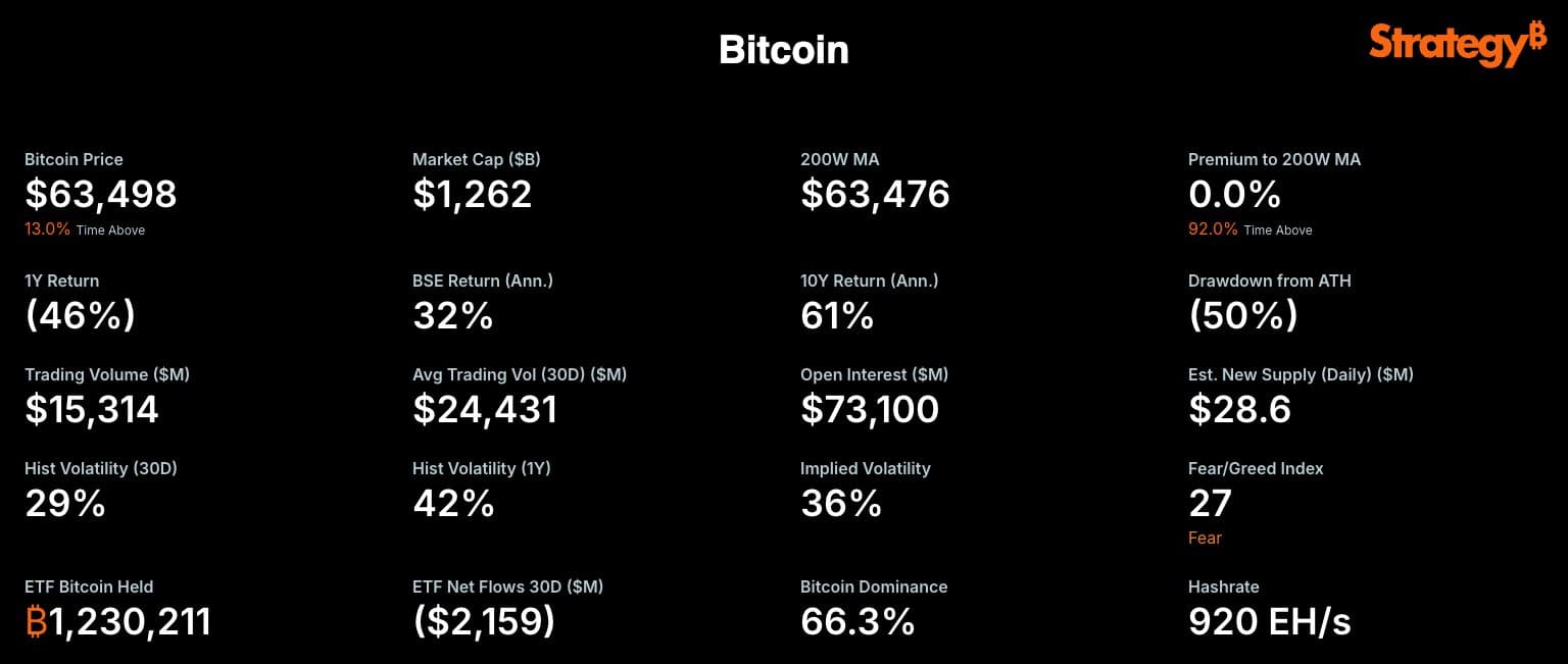 Analyzing the MicroStrategy Bitcoin Accumulation Model: A Technical Perspective