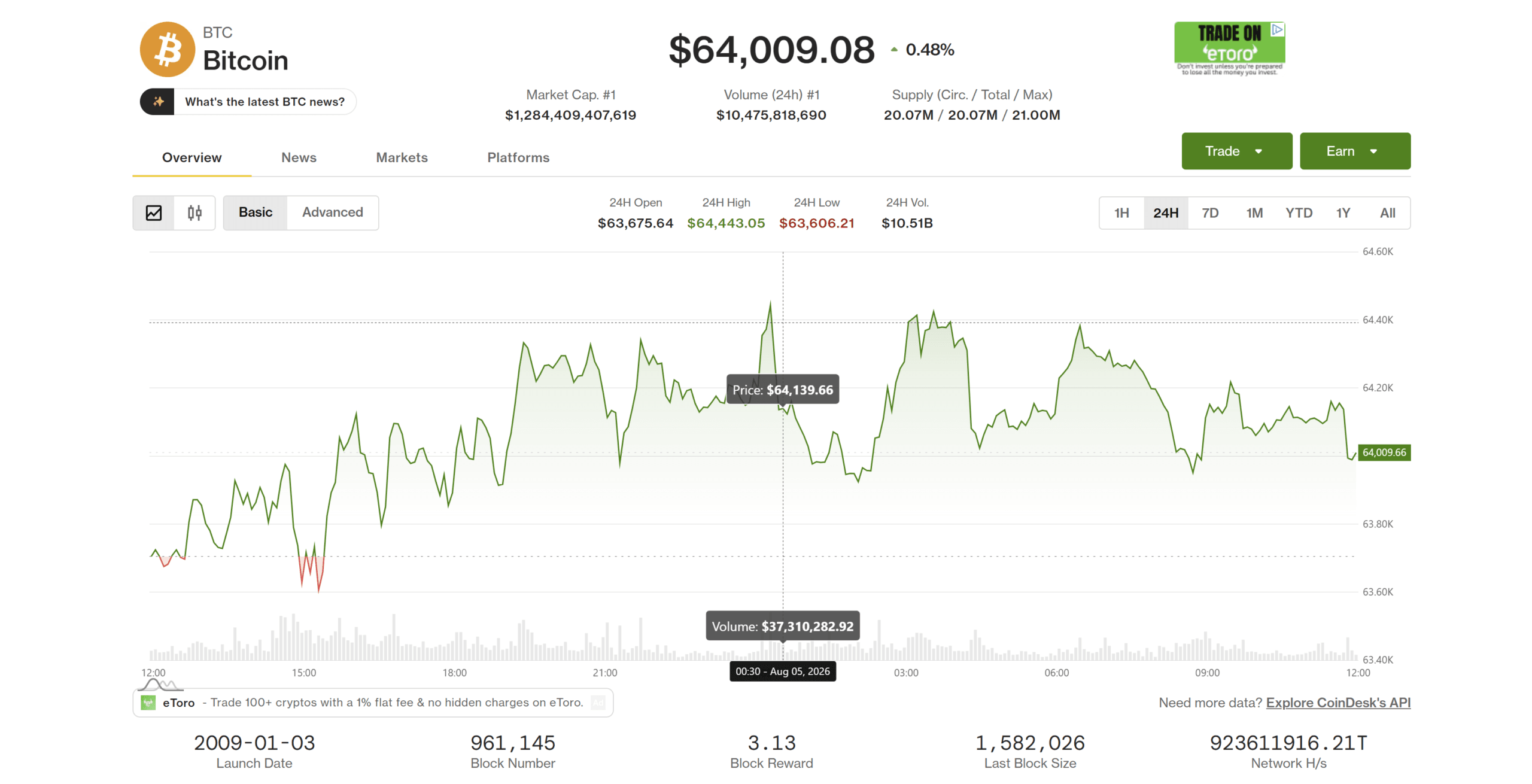 Bitcoin Lags Behind Global Equity Markets Amid Record-Breaking Stock Rally