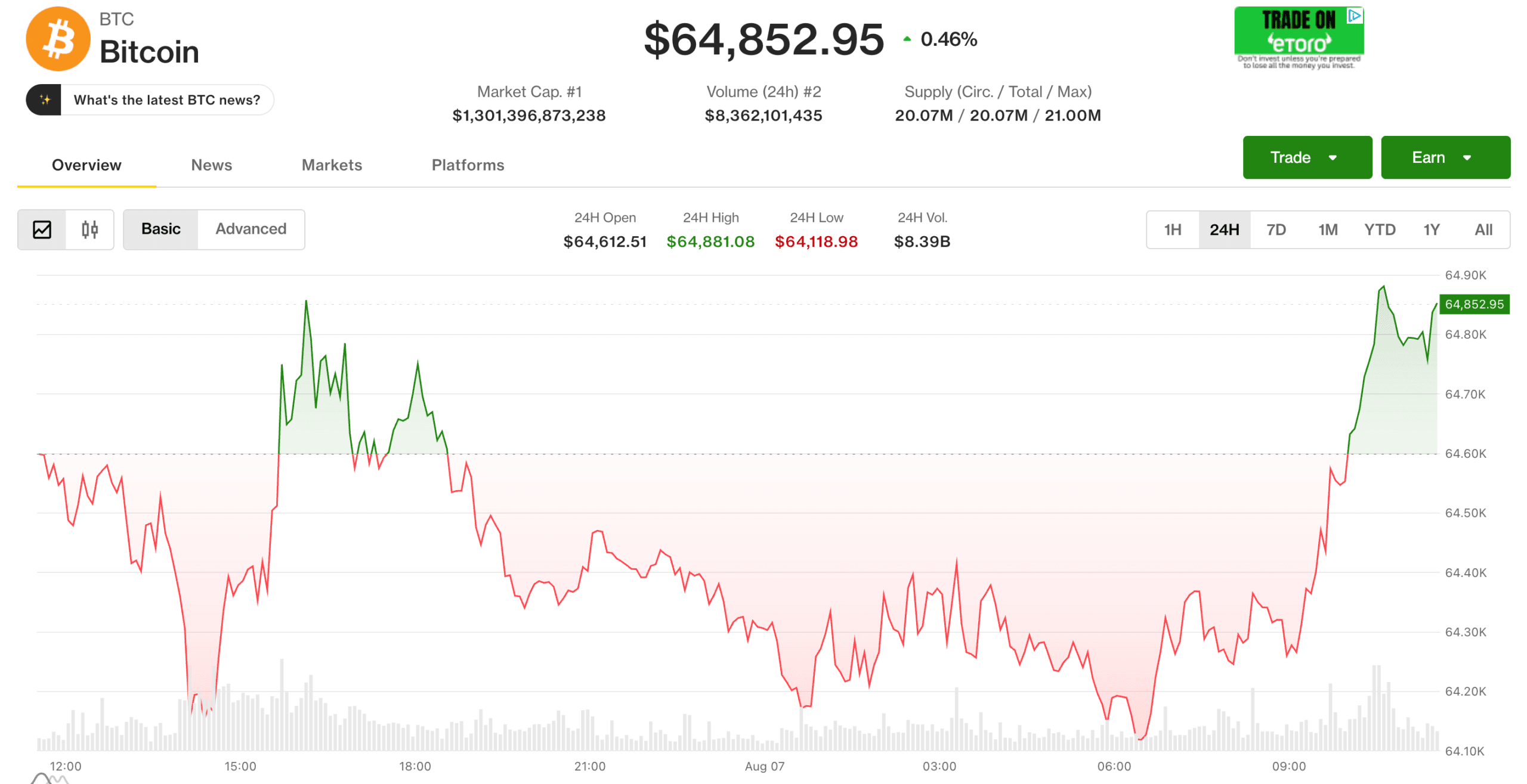 Bitcoin Faces Volatility as Geopolitical Unrest in the Middle East Weighs on Markets