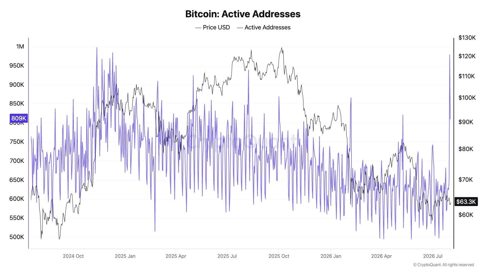 The Coldcard Security Breach: Why This Exploit is Driving Bitcoin Back to Exchanges