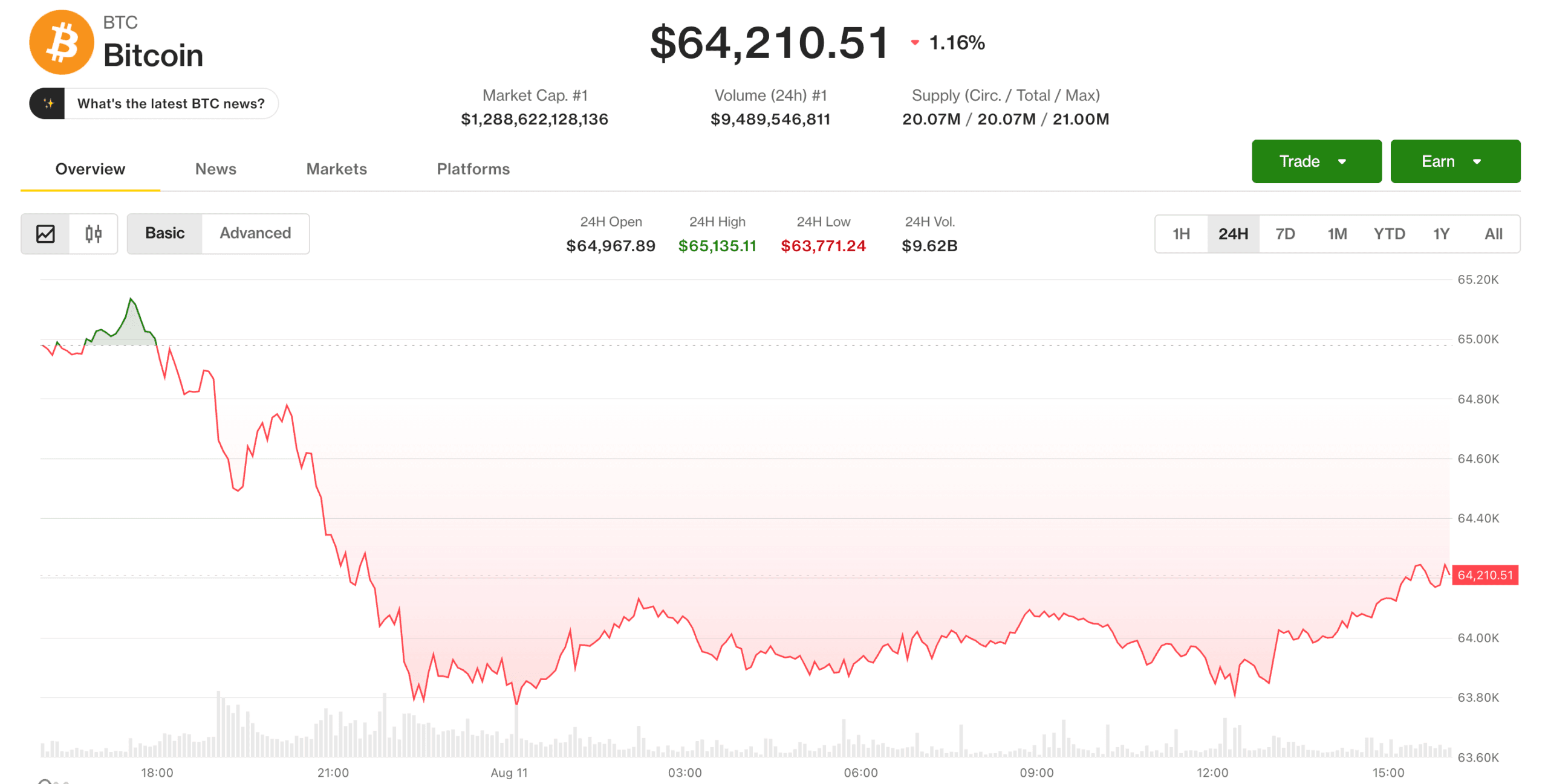 Crypto Markets Steady as AI Industry Prepares for Stricter Content Regulations