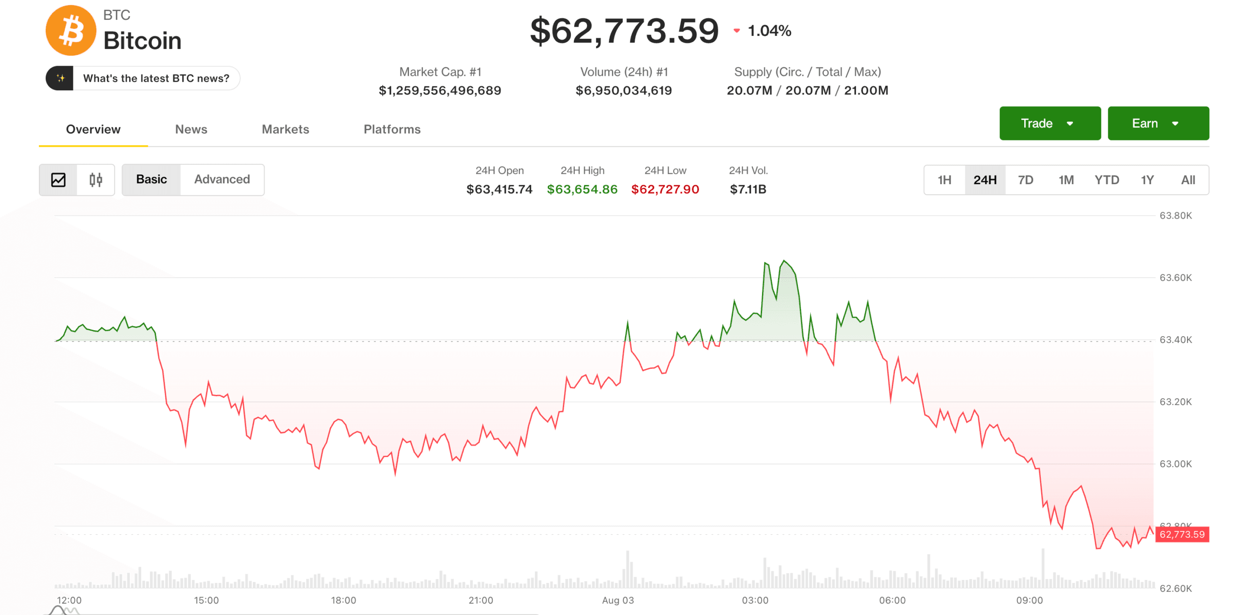 Crypto Markets Struggle as Hardware Wallet Security Breach Outweighs Positive Macro Shifts